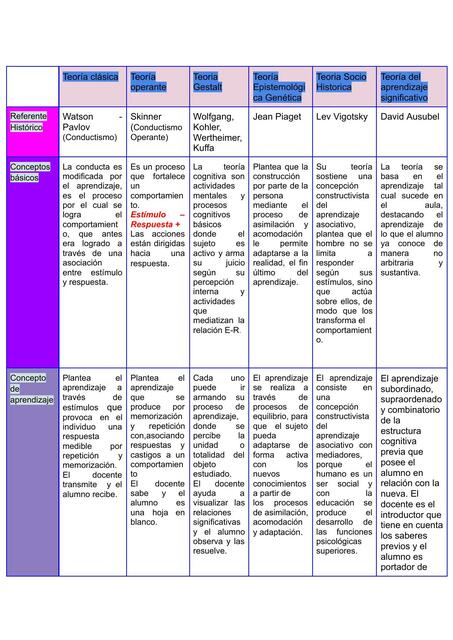 foro 1 psicología educacional