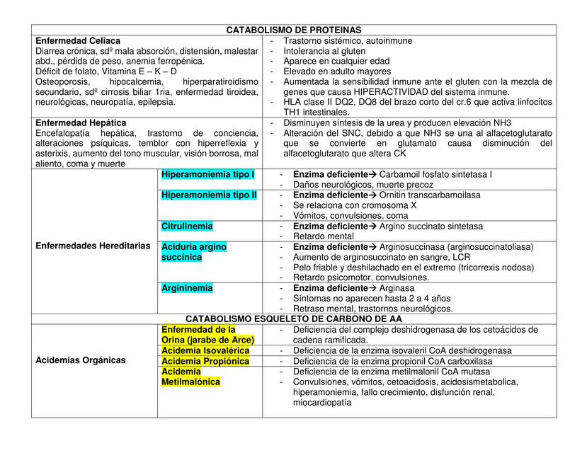 Bioquimica- Enfermedades Enzimaticas