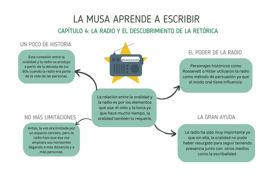 La musa aprende a Escribir