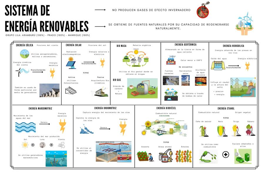 ENERGIAS RENOVABLES