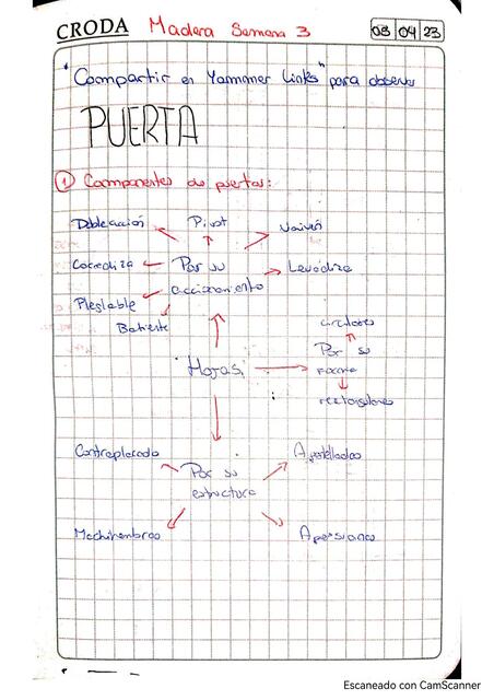 Resumen clase 3 Aramburu