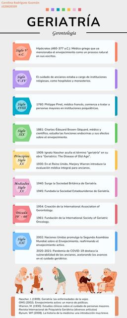 GERIATRÍA Y GERONTOLOGÍA