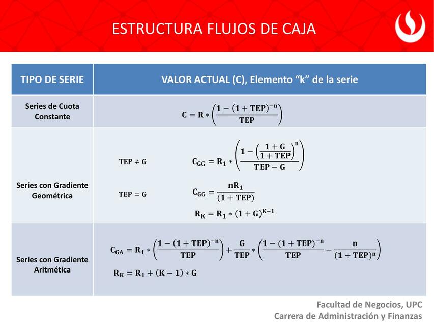 Construccion de indicadores para la evaluacion de