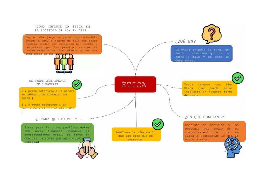 MAPA MENTAL DE LA ÉTICA