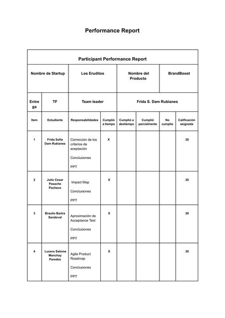 upc pre si397 SS35 BrandBoost Performance TF