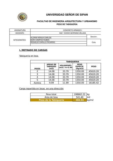 PREDIMENSIONAMIENTO DE COLUMNAS