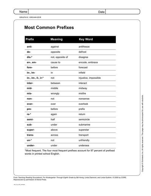 Worksheet prefixes and suffixes list