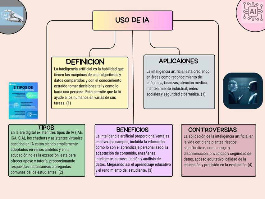 IA mapa conceptual y comando 1