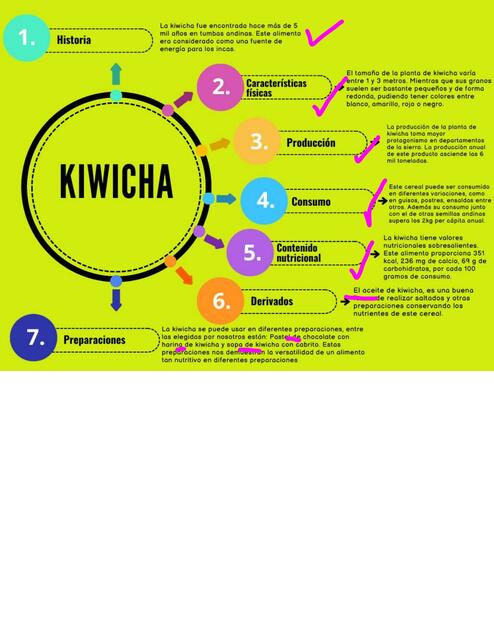 DiagramaKiwicha PrincipiosdeNutrición