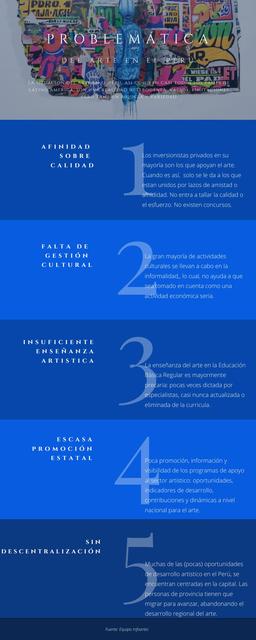 Problemática del Arte en el Perú (Infografía)