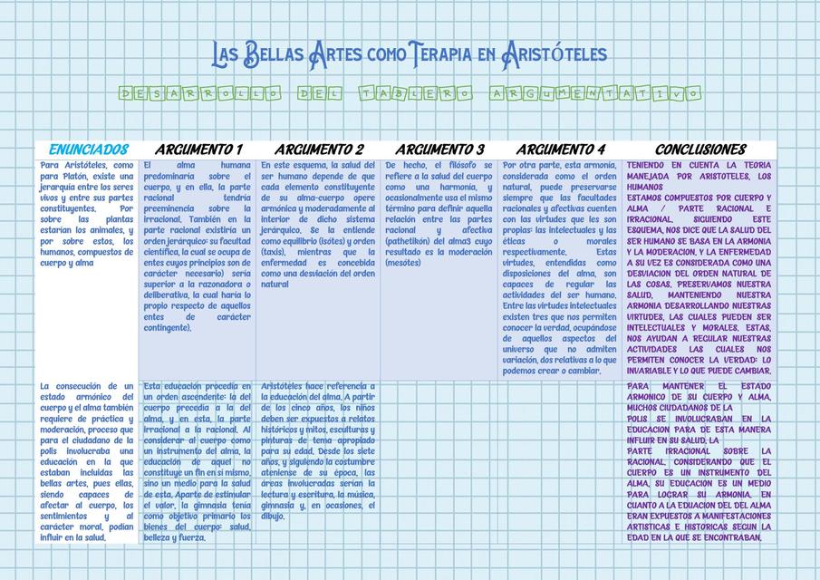 Las Bellas Artes como Terapia en Aristóteles 