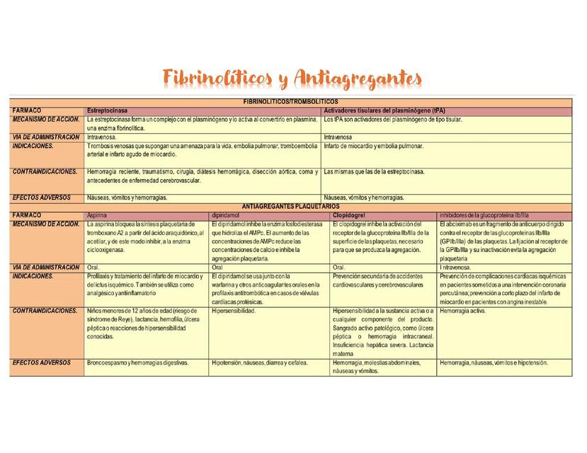 Cardiología