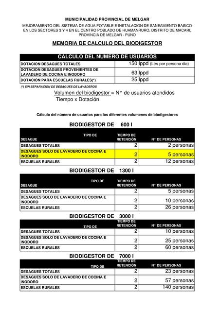 SUST VOL BIODIGESTORES