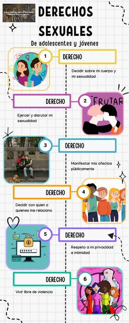 Infografía Cronología Línea de Tiempo Doodle A