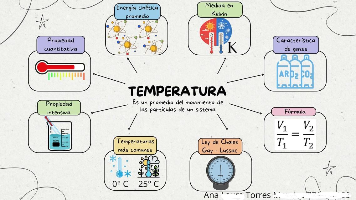 Mapa mental temperatura | Ana Torres | uDocz