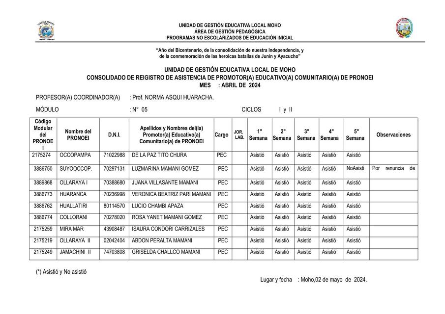 Modelo Asistencia PEC ABRIL