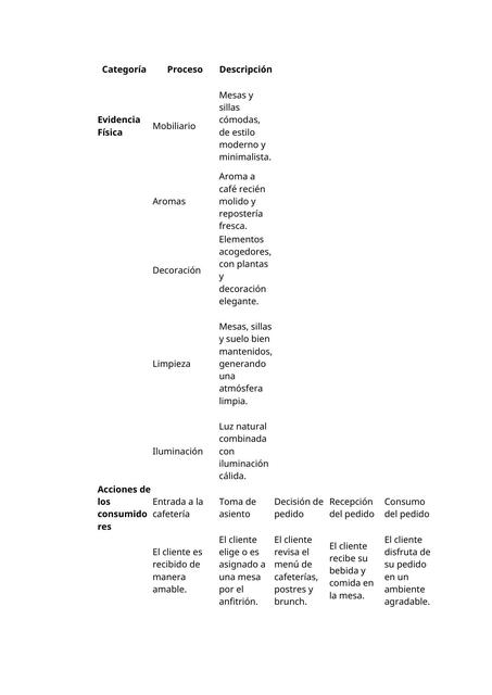 Diagrama de experiencia