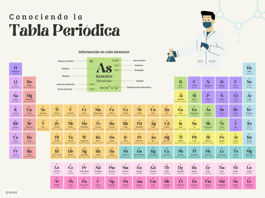 Tabla Periódica