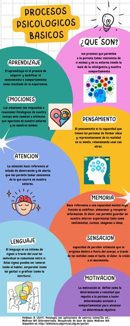 Infografía Aprendizaje Infantil Colorido