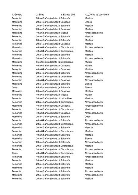 EVALUACIÓN DE ESTRÉS Y AGOTAMIENTO LABORAL EN DOCE