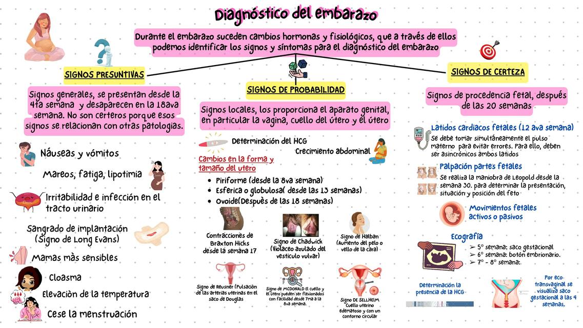 DIAGNOSTICO DEL EMBARAZO