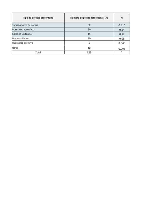 solución excel tabla de doble entrada