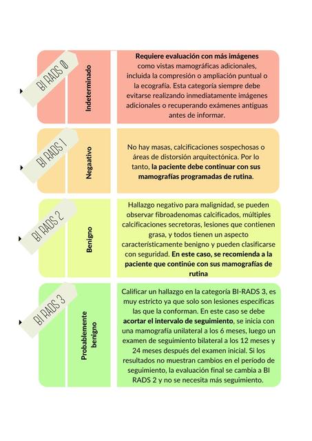 Cuadro interpretación BI- RADS