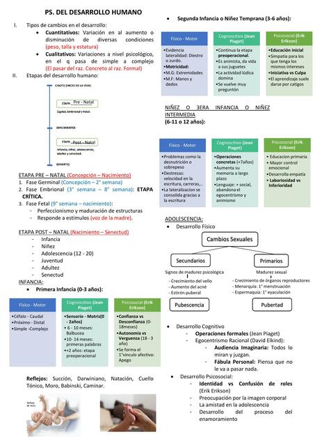 PS DEL DESARROLLO HUMANO