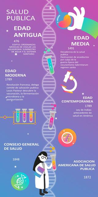 salud publica linea del tiempo 2