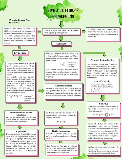 Física de Fluidos en Medicina