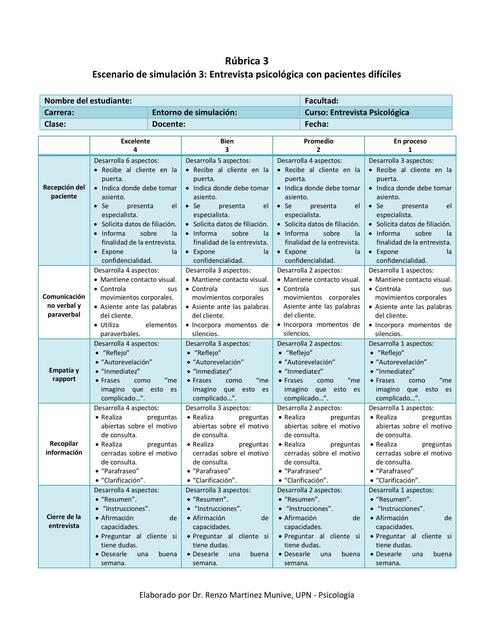 Rúbrica de la entrevista psicológica
