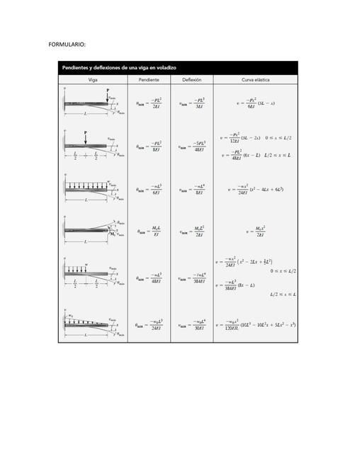 FORMULARIO resistencia