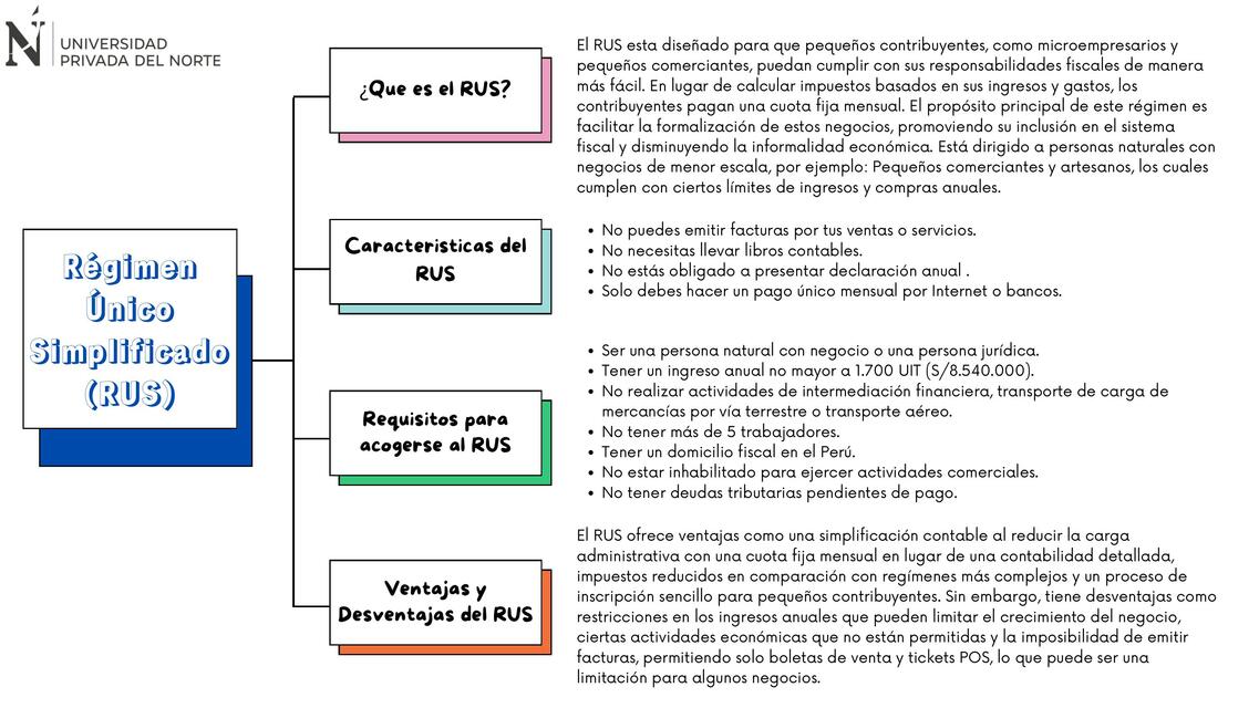 Régimen Único Simplificado RUS