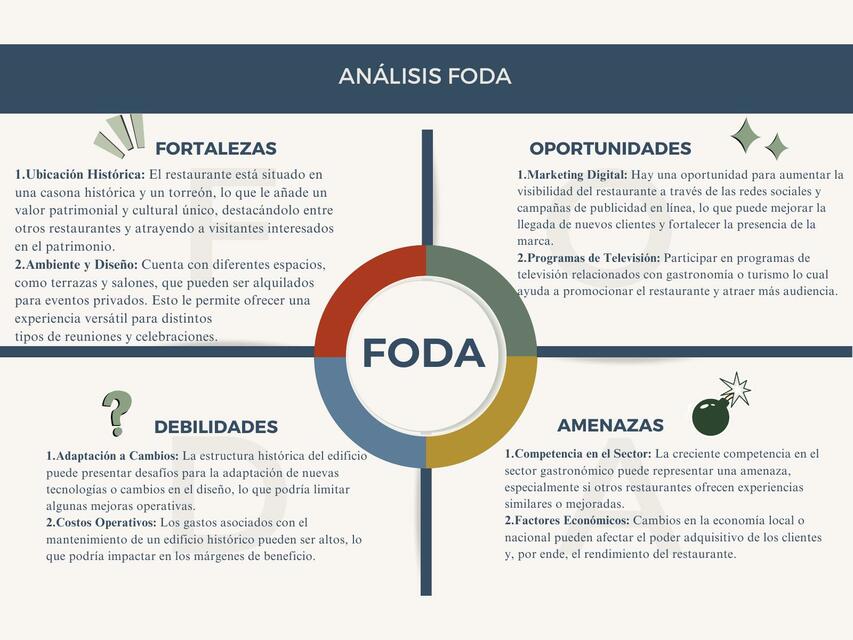 Gráfico análisis matriz FODA DAFO corporativo mult