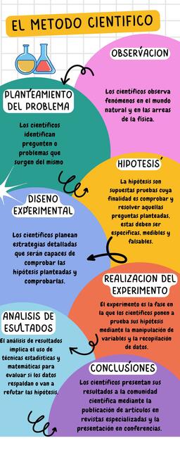 Infografía Aprendizaje Infantil Colorido