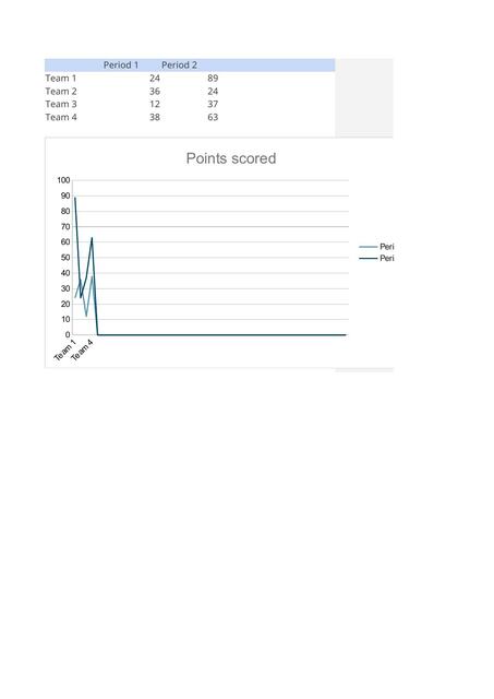 Documento sin título Gráfico de líneas 1