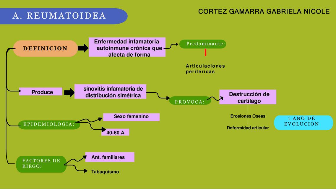 ARTRITIS REUMATOIDEA