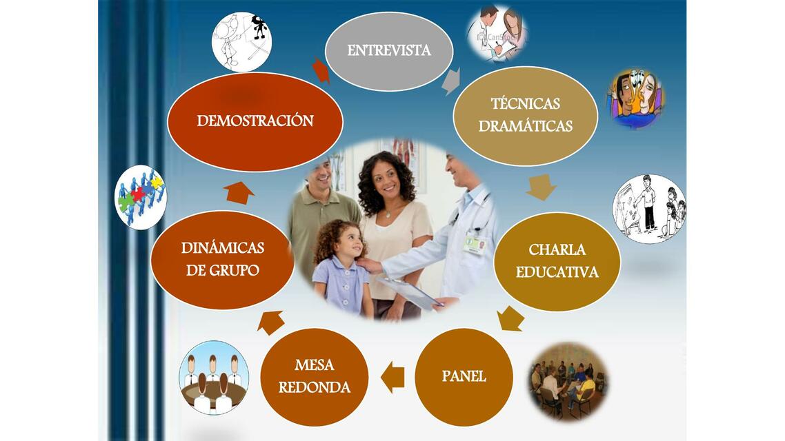 TEMA 5 DINÁMICAS DE ABORDAJE MÉDICO 2