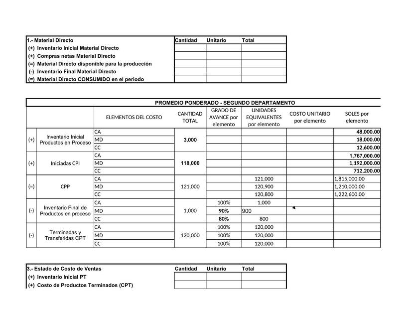 JP Casos Practicos C x Procesos Prom Ponderado