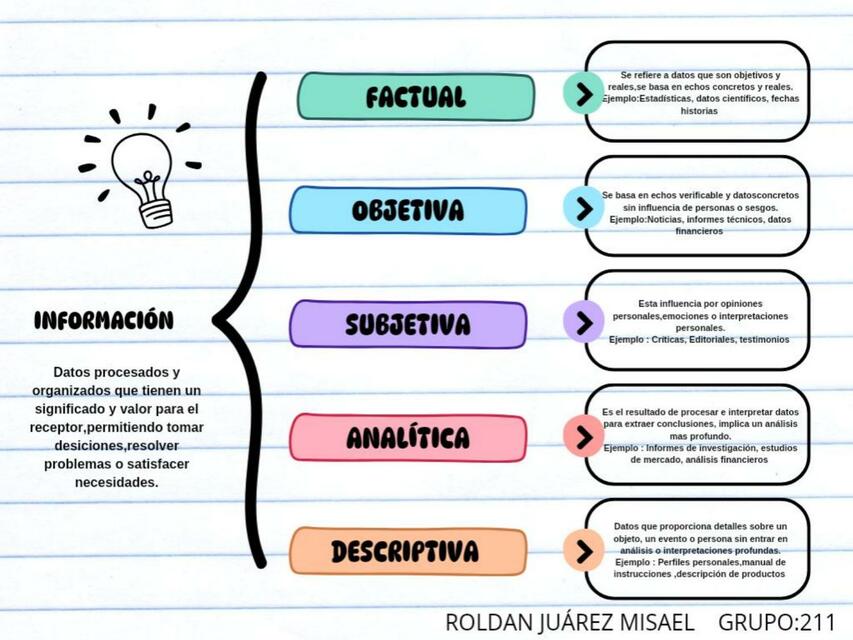 tipos de información mapa conceptual | MISAEL JUÁREZ | uDocz