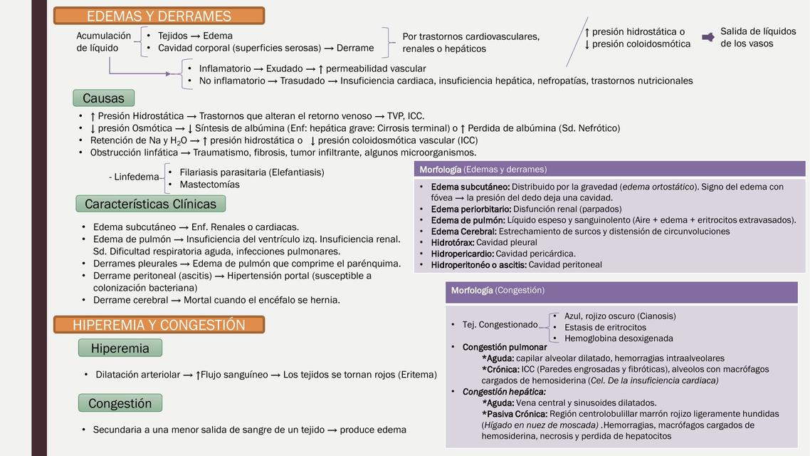 Transtornos hemodinamicos