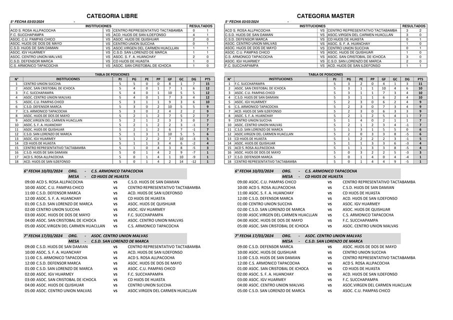 05 TABLA DE POSICIONES 03 03