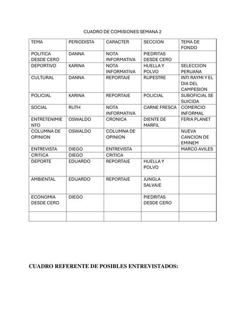 CUADRO DE COMISIONES1