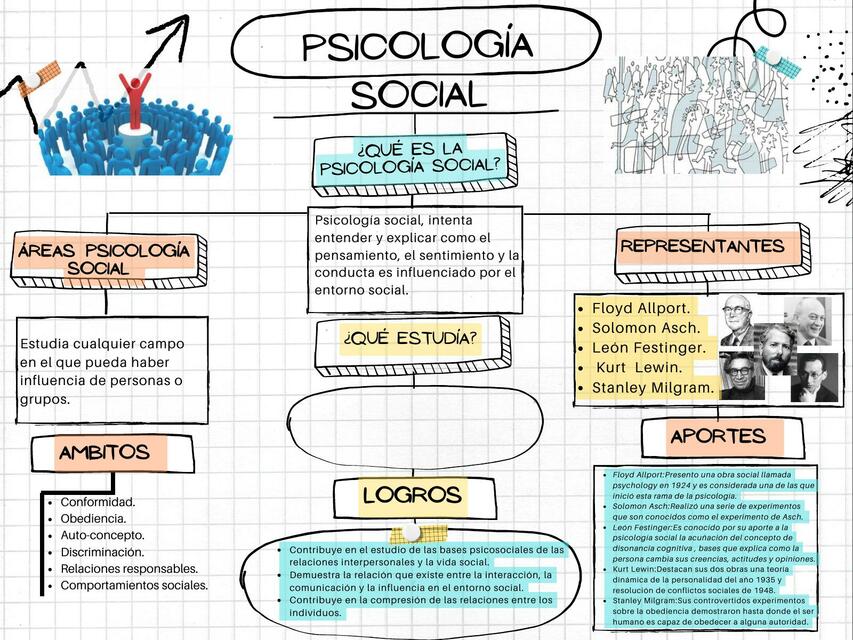 Mapa conceptual divertido y colorido