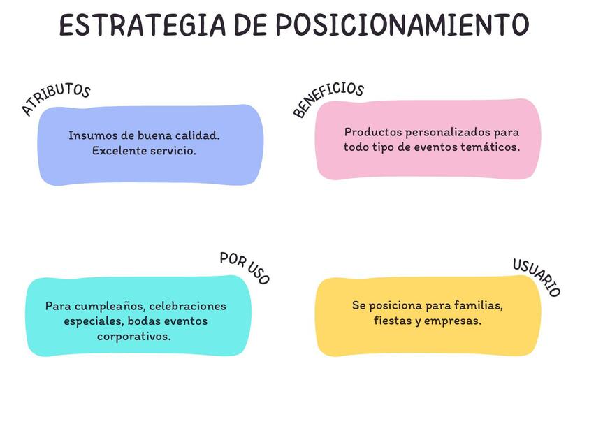 Gráfica Cuadro Sinóptico Creativo Colorido