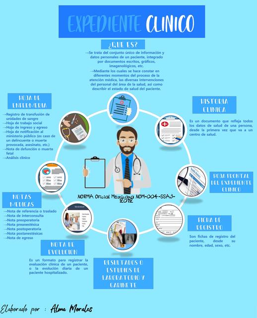 Infografía Expediente Clínico