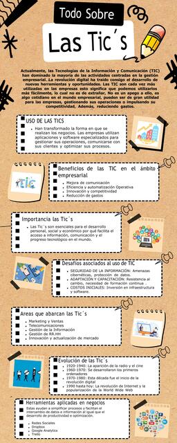 Infografía Día del estudiante derechos Scrapbook