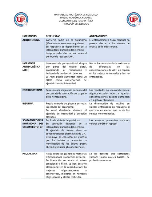 LECTURA HORMONAS Y EJERCICIO