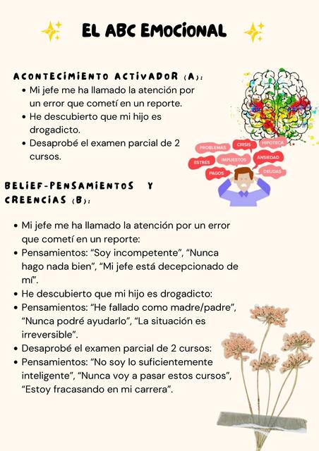 ABC EMOCIONAL DE ALBERT ELLIS 1 2