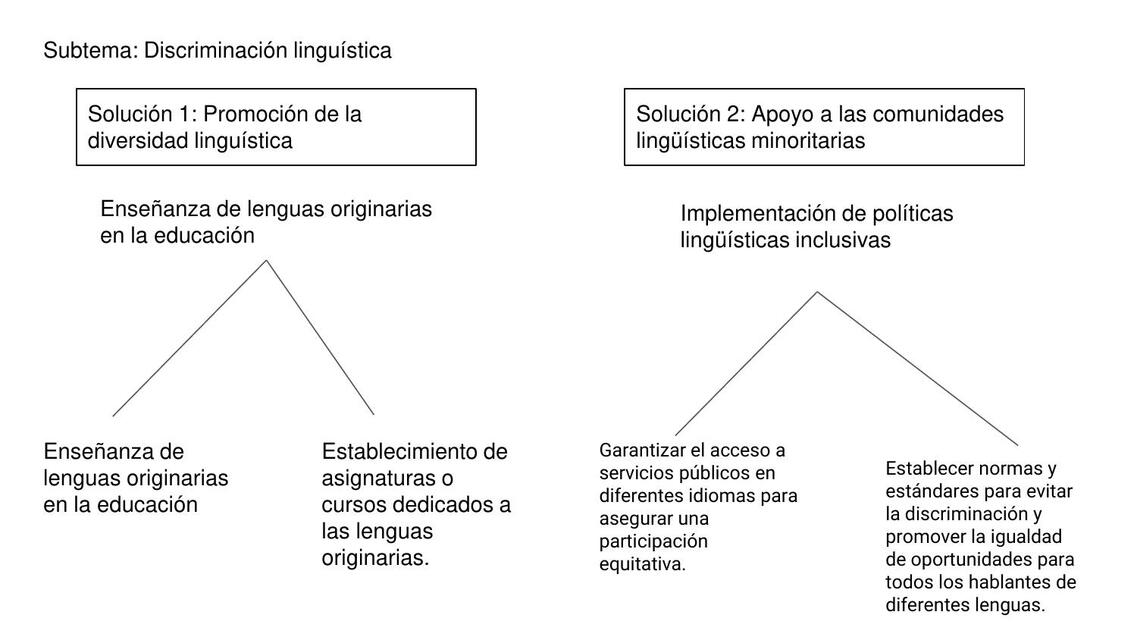 Esquema de soluciones